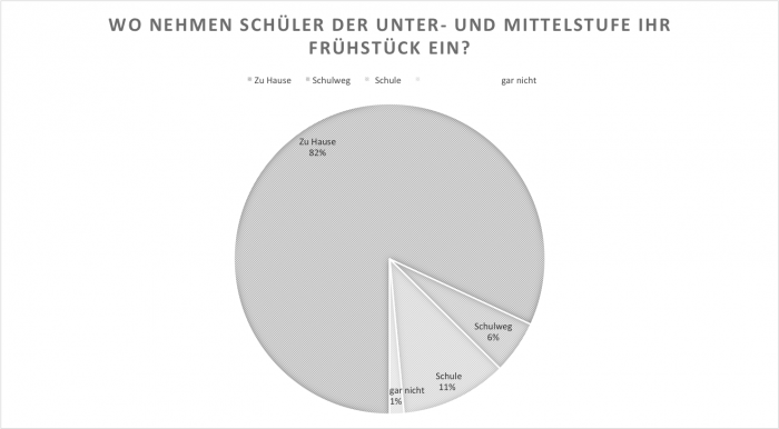 einblick_fruehstueck_us_ms